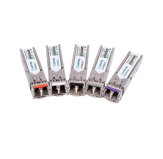 SFP: Từ nguyên tắc cơ bản đến kịch bản ứng dụng